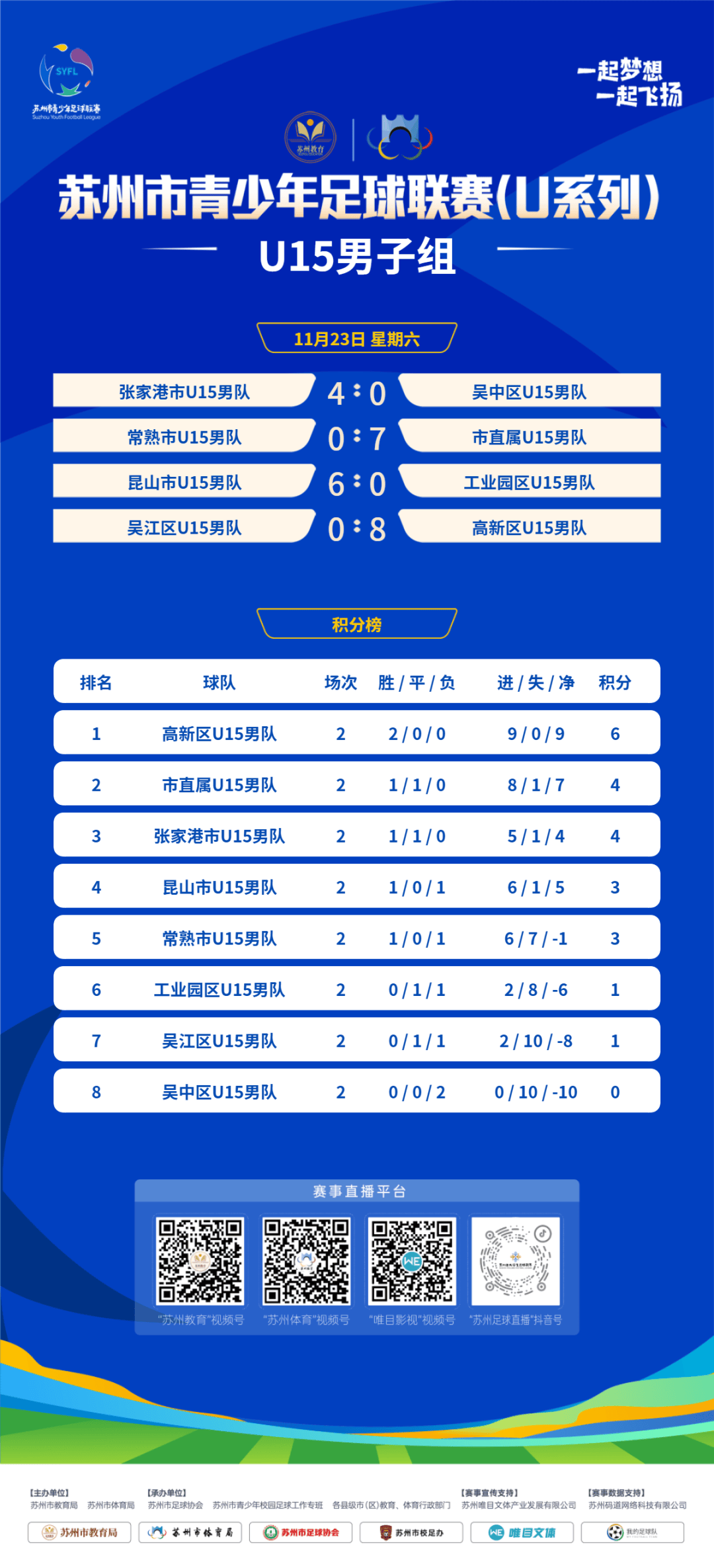 包含精彩足球战报轰动全城，球迷热情高涨的词条