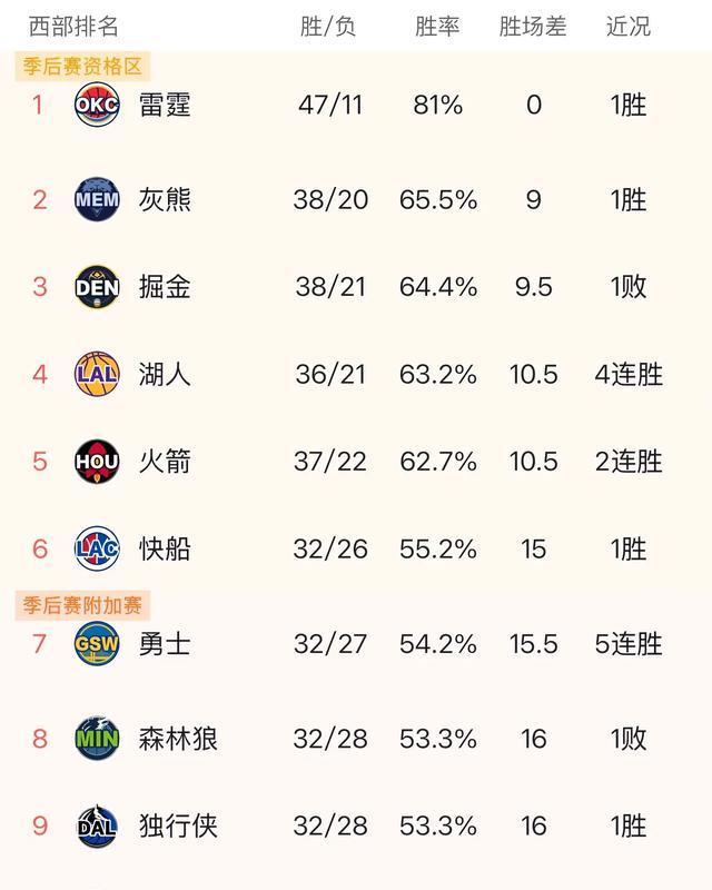 亚洲代表团引领局势，接连战绩的简单介绍